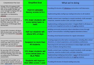 Ziegler Goals for 2017-2018